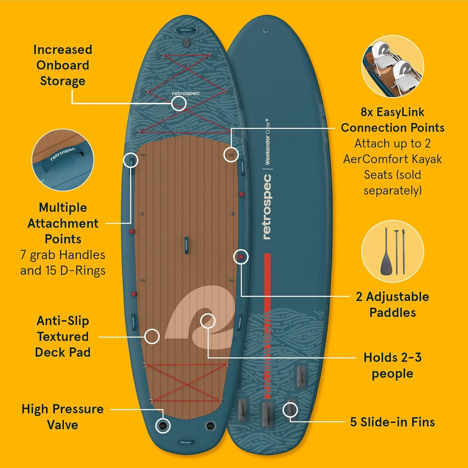 Retrospec Weekender Crew 12 ft & XL Multi Person Paddle Board for 2-5 People, Puncture Resistant & Durable, 500 & 1050 LB Capacity Lightweight iSUP Inflatable Paddle Board