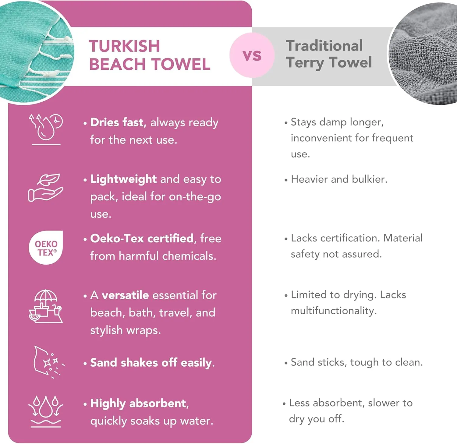 Turkish Beach Towels with Travel Bags - 1/2/4/6 Pack - XL 39 x 71 Cotton Beach Towels - Made in Turkey - Sandfree, Quick Dry, Lightweight and Large Oversized - 2 Pack - White